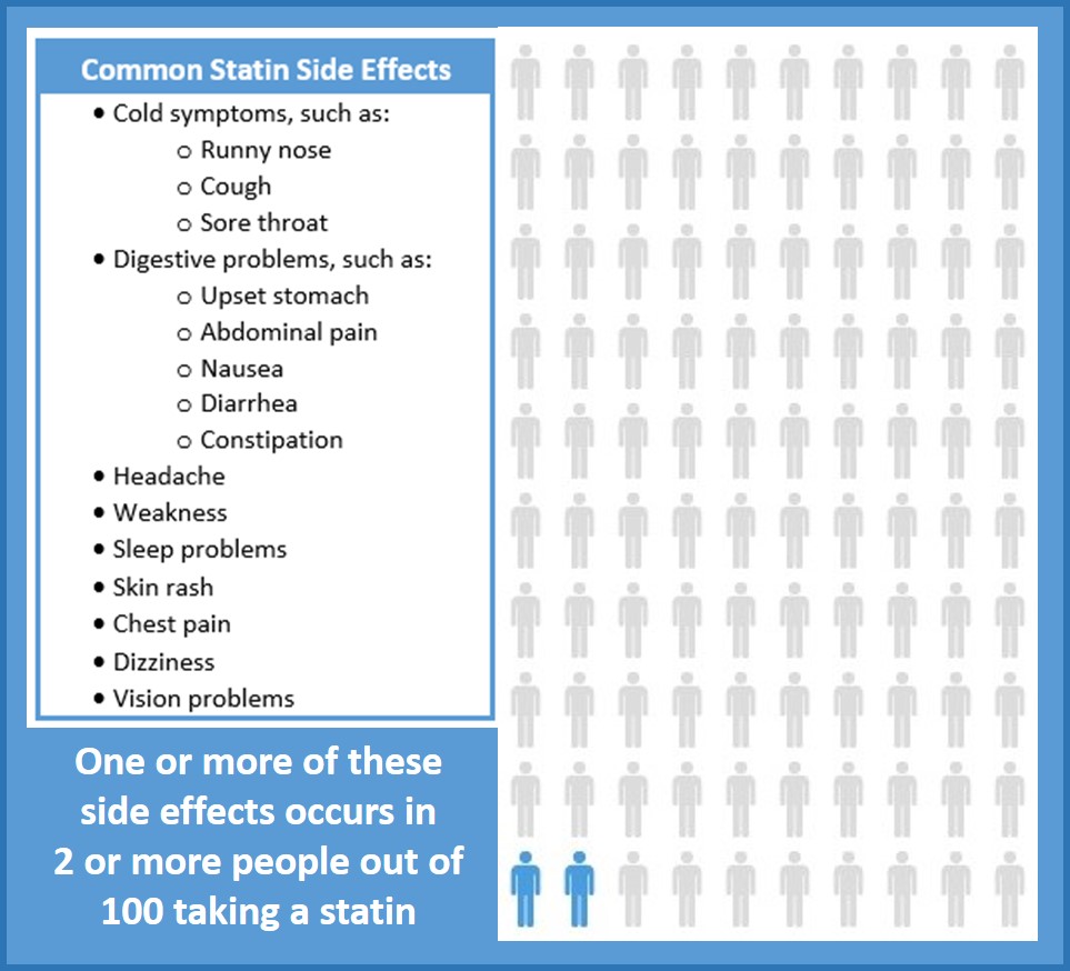 which statin has least gi side effects